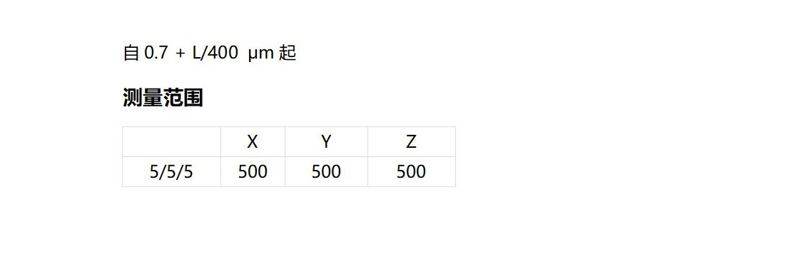 三坐（zuò）標