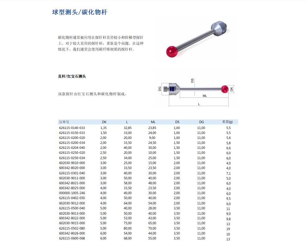 測針參數